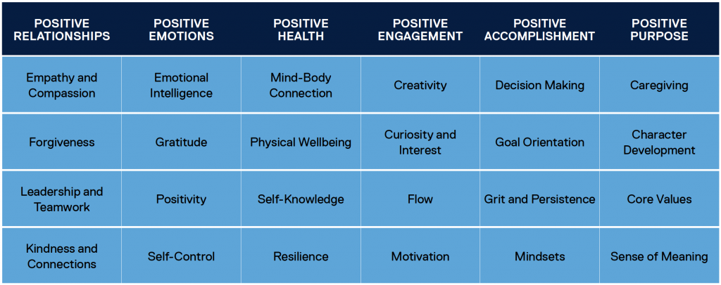 PEEC Enrichment Module Table