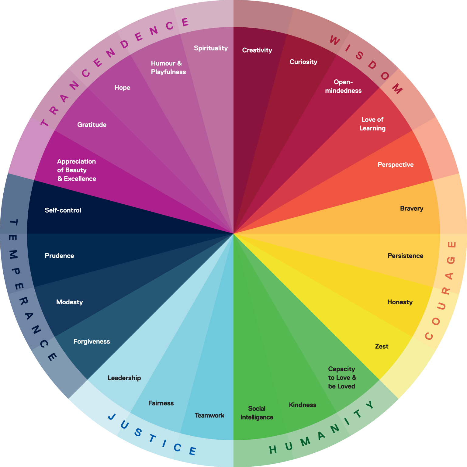 character-strengths-peec